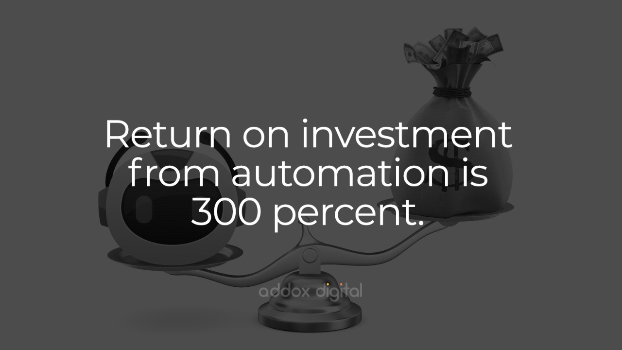 Return on Investment from Automation is 300%