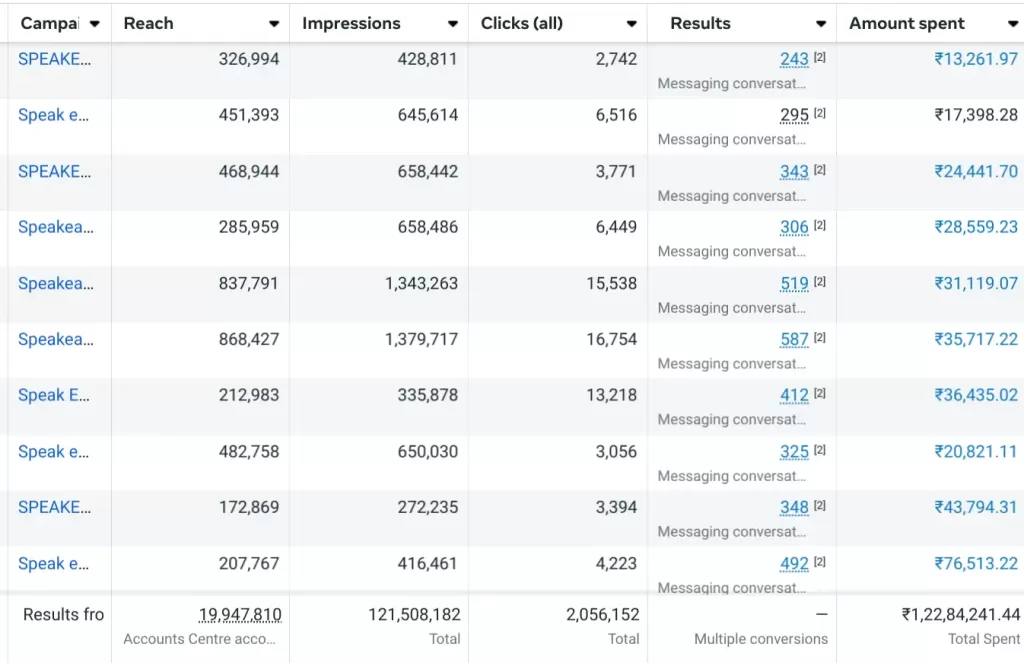 speak easy campaign result