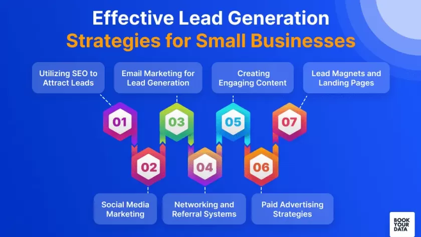 Unlock sustainable growth with effective Lead Generation Strategies For Small Business