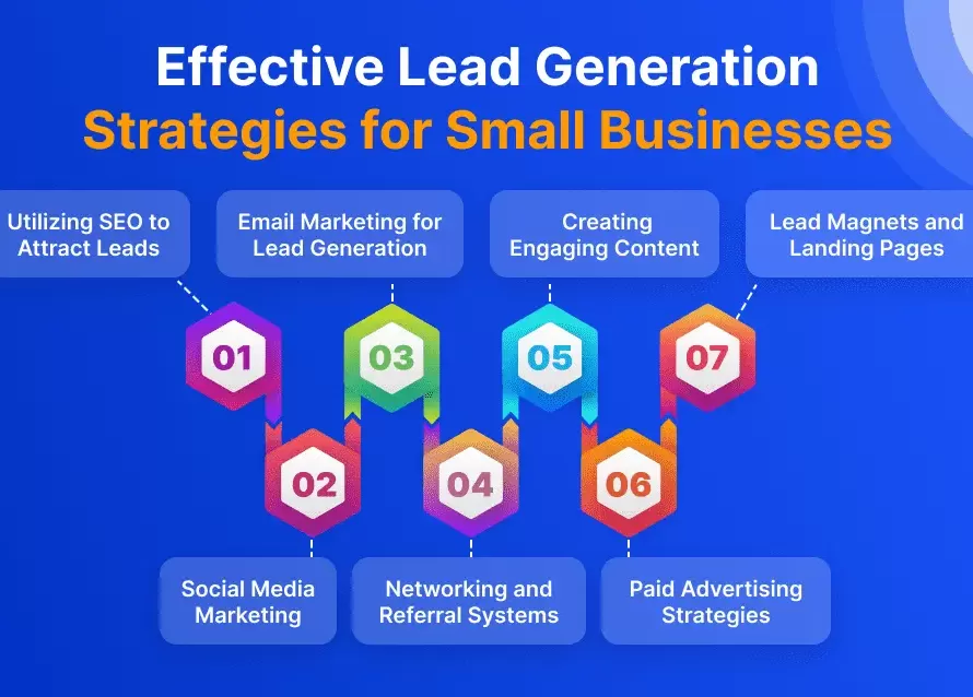 Unlock sustainable growth with effective Lead Generation Strategies For Small Business