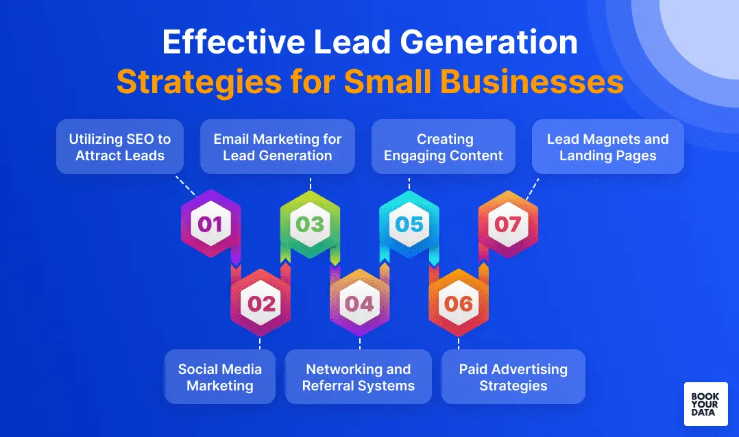 Unlock sustainable growth with effective Lead Generation Strategies For Small Business