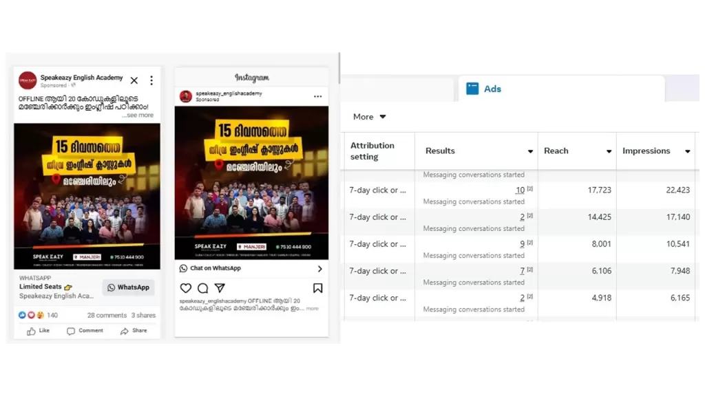 Creative visual representation of campaign results for the 'Speak Easy English Speaking' initiative, showcasing engaging metrics and achievements. Ideal for highlighting effective video marketing solutions for social media managers.