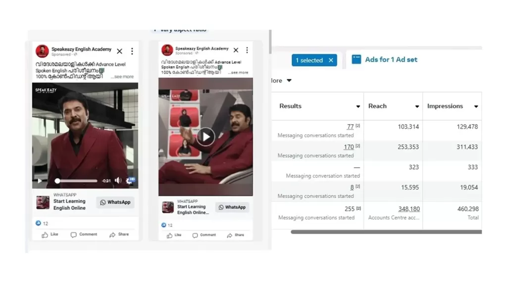 displaying video campaign performance metrics, demonstrating the impact of video marketing solutions for social media managers in driving engagement and results