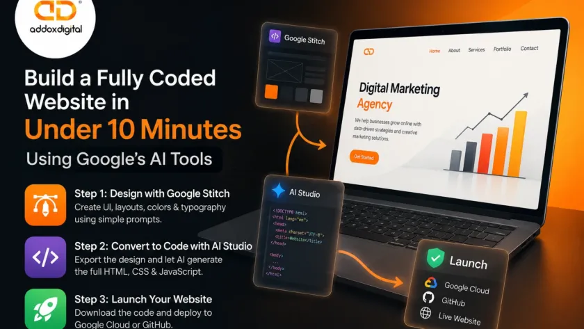 AI-powered website creation setup with Addox Digital branding and a modern laptop interface.
