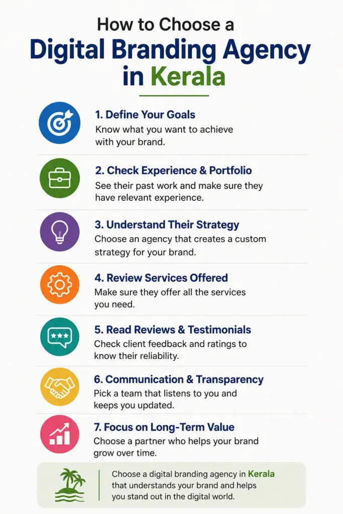 Minimal infographic on choosing a digital branding agency in Kerala, featuring seven key selection tips with colorful icons.