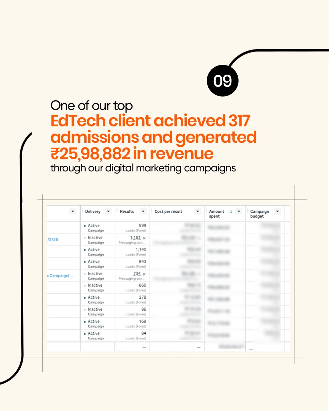 EdTech Meta Ads Case Study: How LearnDeck Generated 5,159 Enquiries